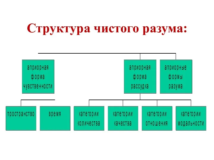 Структура чистого разума: