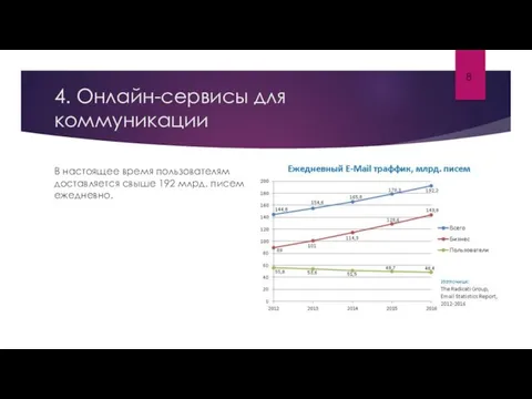 4. Онлайн-сервисы для коммуникации В настоящее время пользователям доставляется свыше 192 млрд. писем ежедневно. 8