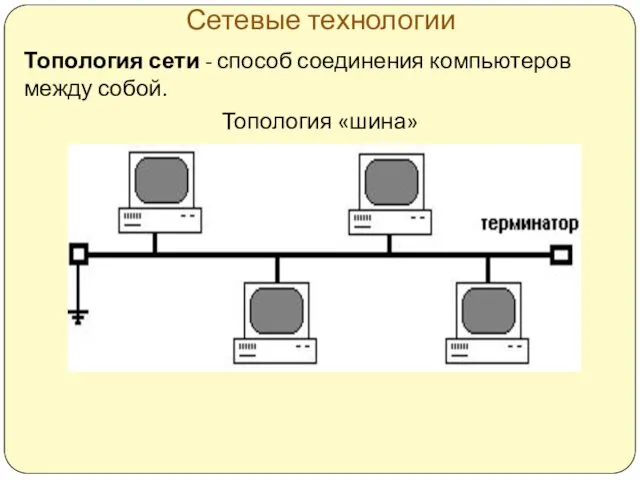 Сетевые технологии Топология сети - способ соединения компьютеров между собой. Топология «шина»