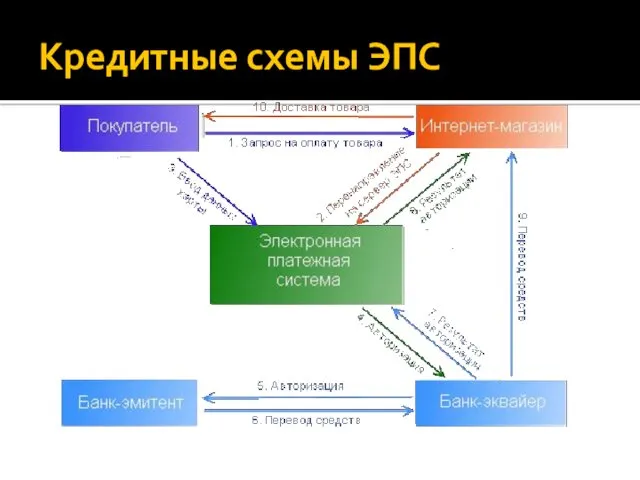 Кредитные схемы ЭПС