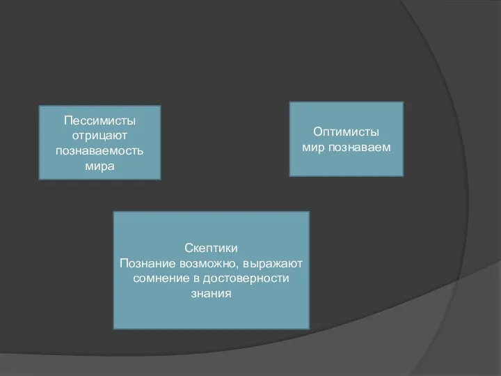 Пессимисты отрицают познаваемость мира Оптимисты мир познаваем Скептики Познание возможно, выражают сомнение в достоверности знания