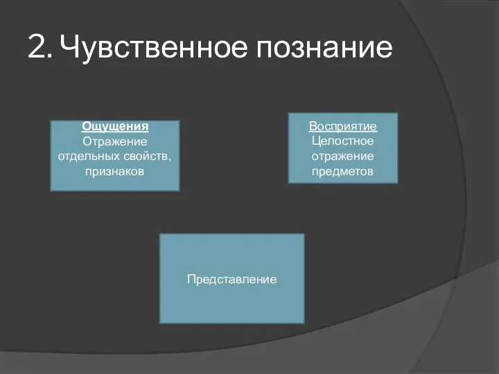 2. Чувственное познание Ощущения Отражение отдельных свойств, признаков Восприятие Целостное отражение предметов Представление