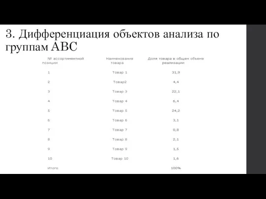 3. Дифференциация объектов анализа по группам ABC