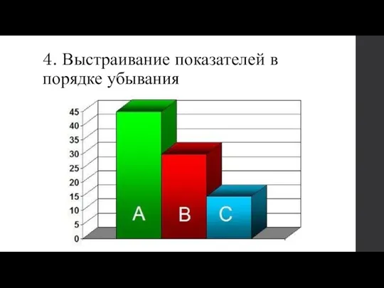 4. Выстраивание показателей в порядке убывания