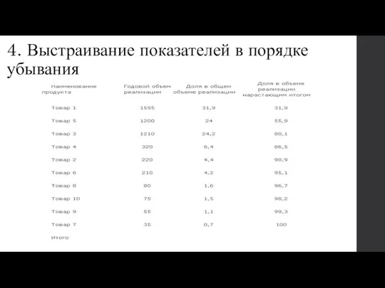 4. Выстраивание показателей в порядке убывания