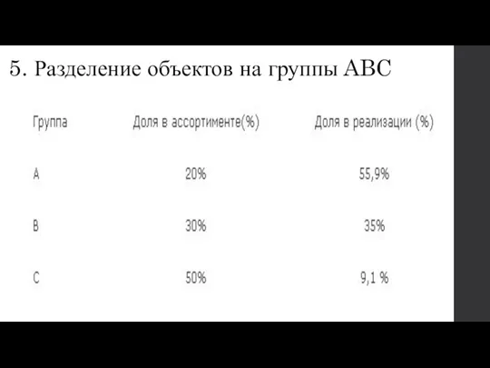 5. Разделение объектов на группы ABC