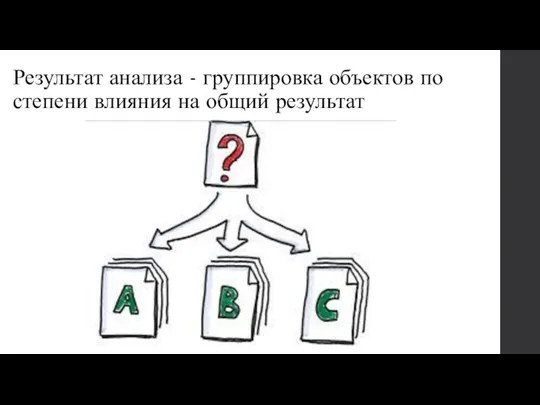 Результат анализа - группировка объектов по степени влияния на общий результат