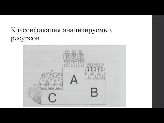 Классификация анализируемых ресурсов