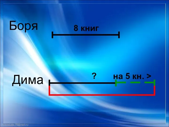 на 5 кн. > ? 8 книг Боря Дима