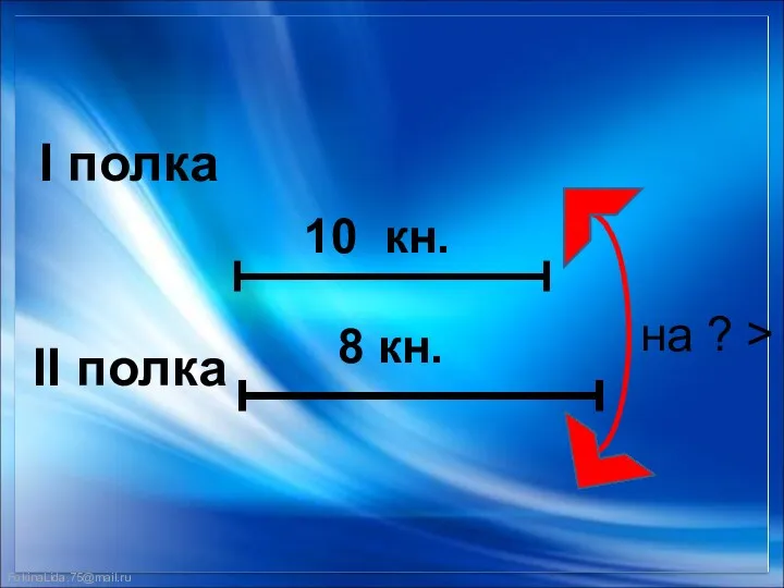 на ? > 10 кн. 8 кн. I полка II полка