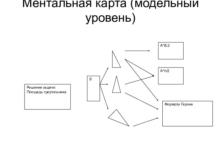 Ментальная карта (модельный уровень)