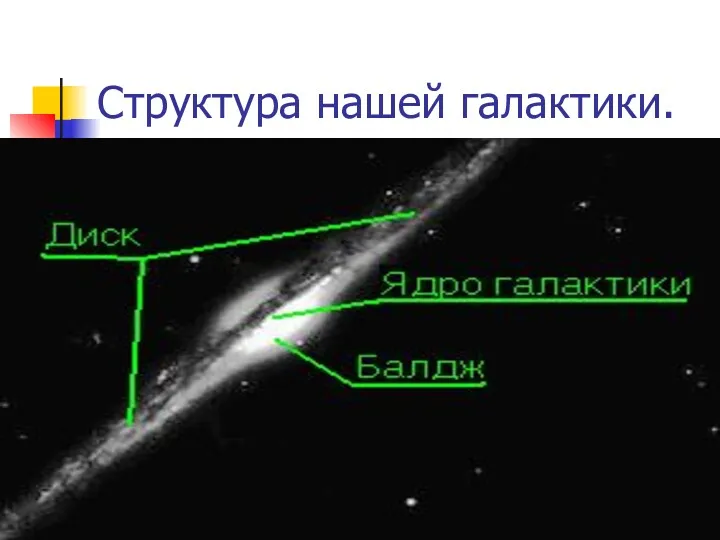 Структура нашей галактики.