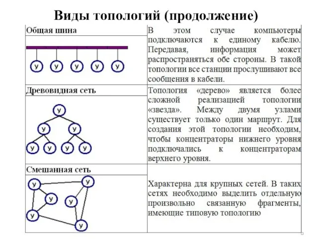 Виды топологий (продолжение)