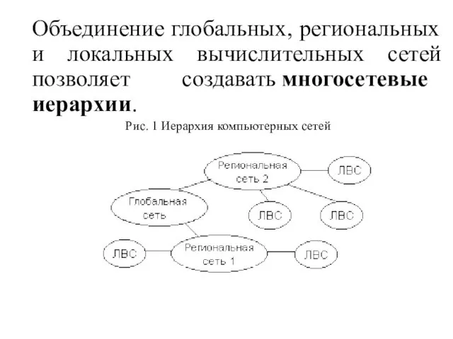 Объединение глобальных, региональных и локальных вычислительных сетей позволяет создавать многосетевые иерархии. Рис. 1 Иерархия компьютерных сетей