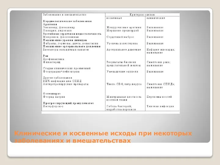 Клинические и косвенные исходы при некоторых заболеваниях и вмешательствах