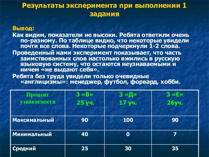 Результаты эксперимента при выполнении 1 задания Вывод: Как видим, показатели