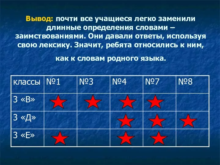 Вывод: почти все учащиеся легко заменили длинные определения словами –