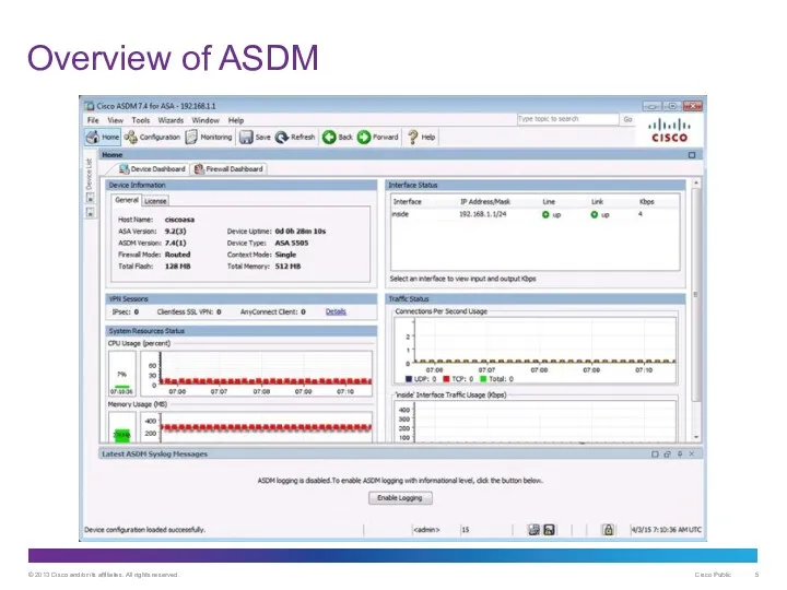 Overview of ASDM