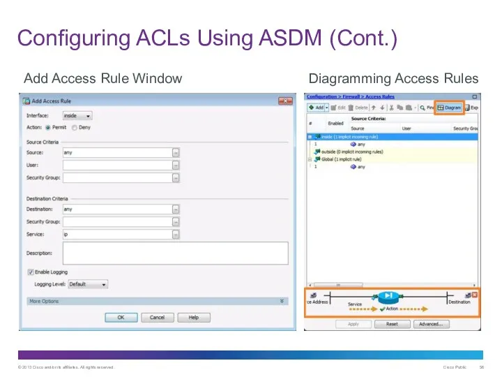 Configuring ACLs Using ASDM (Cont.) Diagramming Access Rules Add Access Rule Window