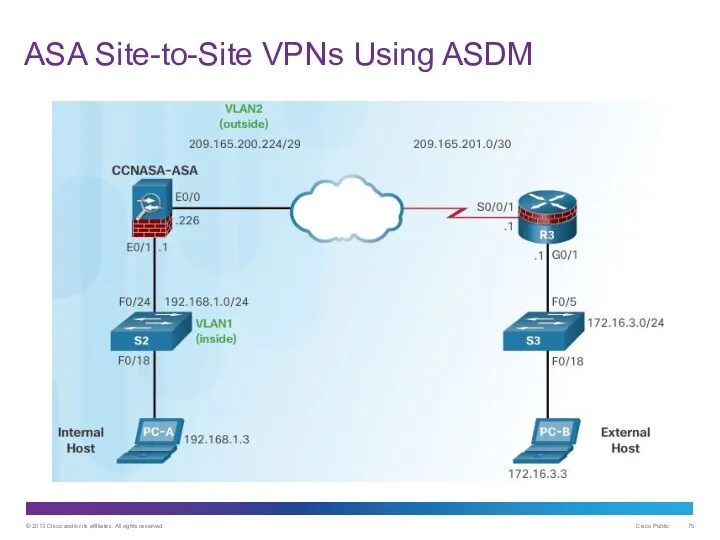 ASA Site-to-Site VPNs Using ASDM