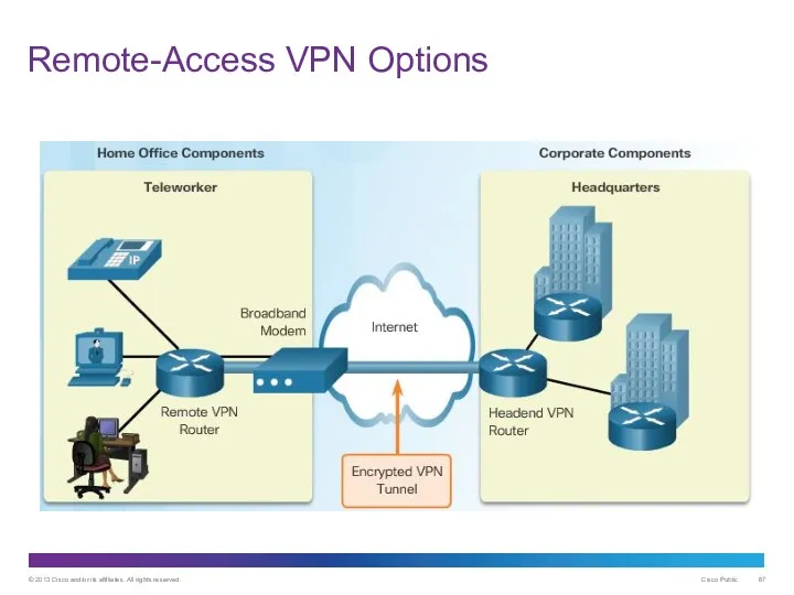 Remote-Access VPN Options