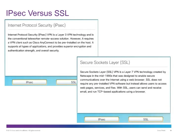 IPsec Versus SSL