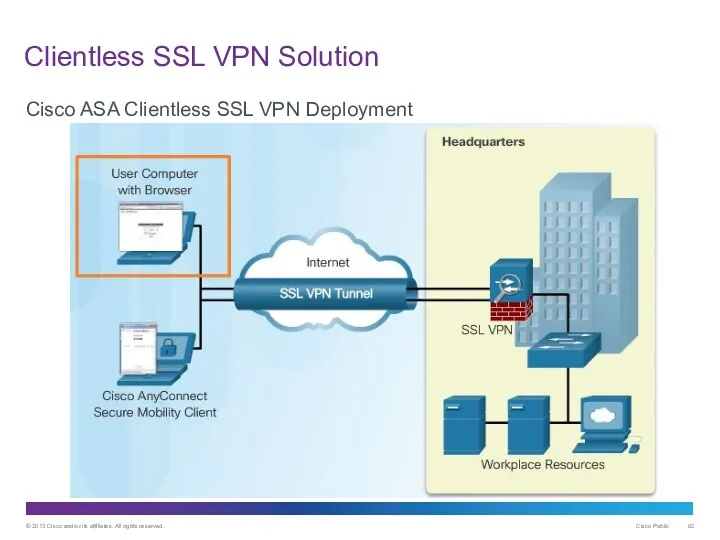 Clientless SSL VPN Solution Cisco ASA Clientless SSL VPN Deployment