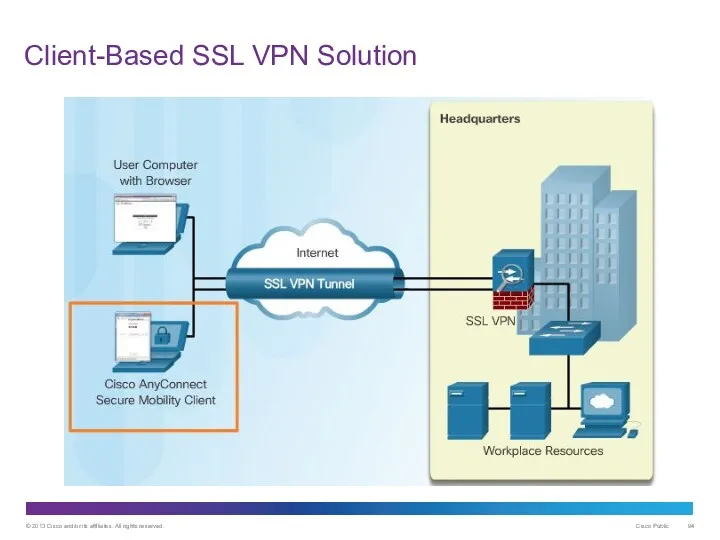 Client-Based SSL VPN Solution