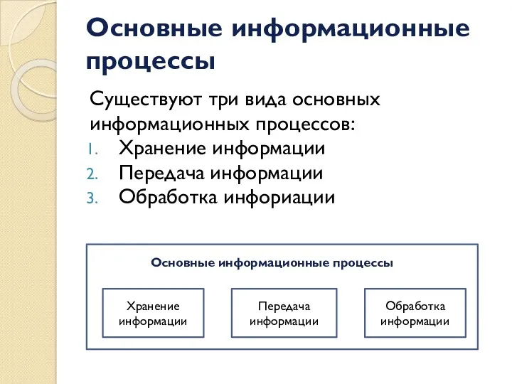 Основные информационные процессы Существуют три вида основных информационных процессов: Хранение