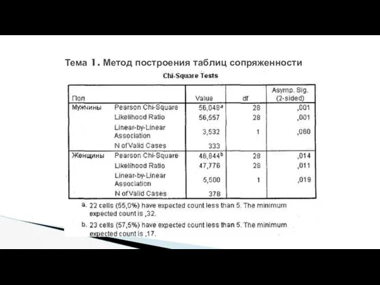 Тема 1. Метод построения таблиц сопряженности