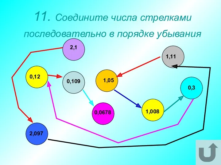 11. Соедините числа стрелками последовательно в порядке убывания 0,12 1,05