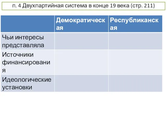 п. 4 Двухпартийная система в конце 19 века (стр. 211)