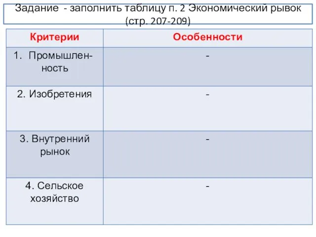 Задание - заполнить таблицу п. 2 Экономический рывок (стр. 207-209)