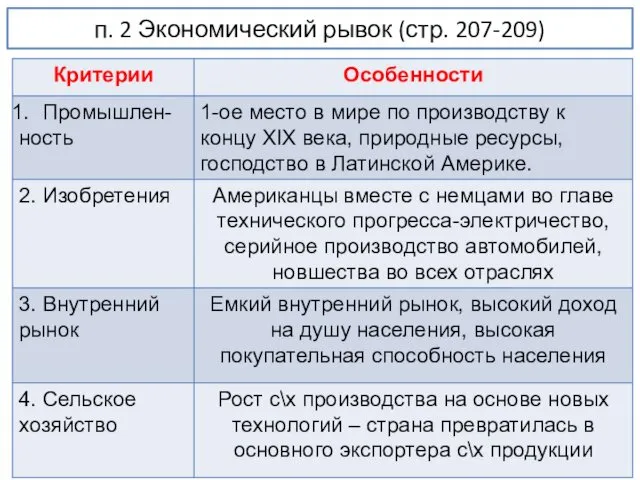 п. 2 Экономический рывок (стр. 207-209)