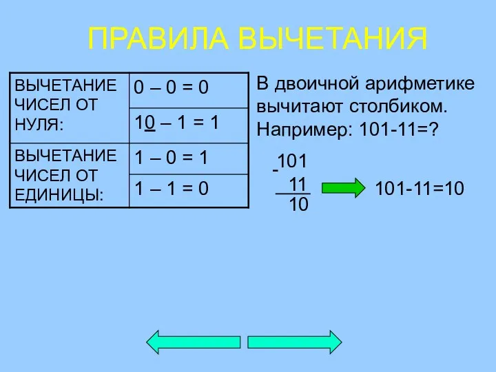 В двоичной арифметике вычитают столбиком. Например: 101-11=? ПРАВИЛА ВЫЧЕТАНИЯ 101 11 - 10 101-11=10