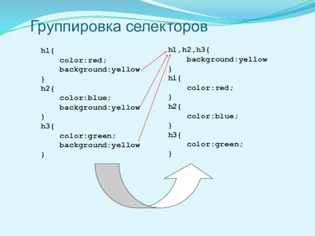 Группировка селекторов h1{ color:red; background:yellow } h2{ color:blue; background:yellow }