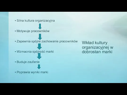 Wkład kultury organizacyjnej w dobrostan marki Silna kultura organizacyjna Motywuje