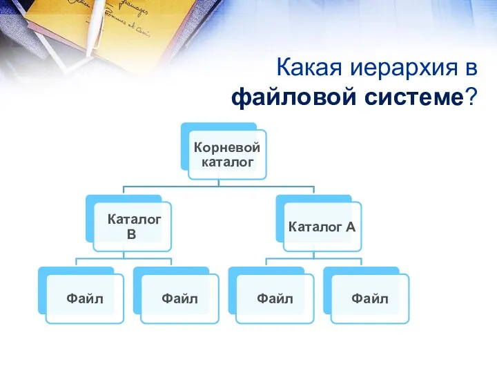 Какая иерархия в файловой системе?