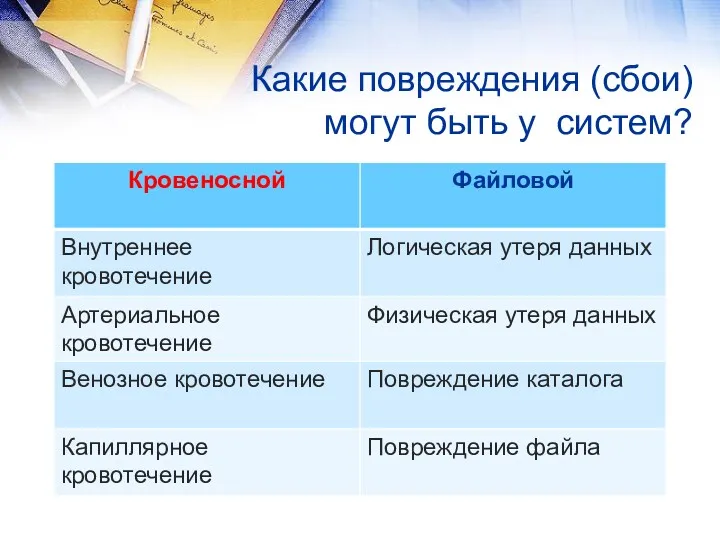 Какие повреждения (сбои) могут быть у систем?