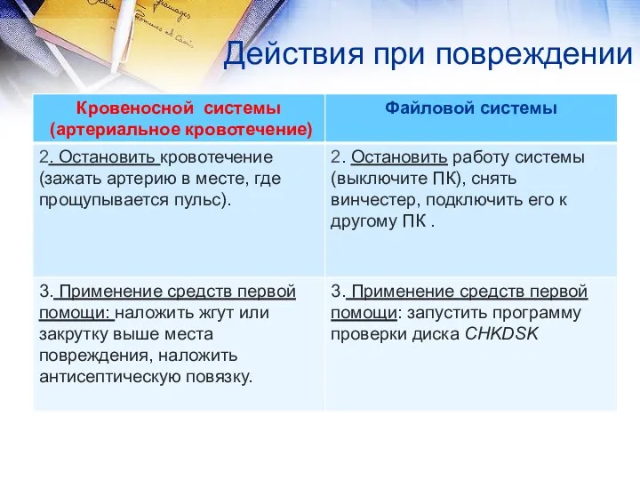 Действия при повреждении