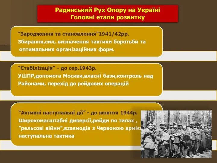 Радянський Рух Опору на Україні Головні етапи розвитку