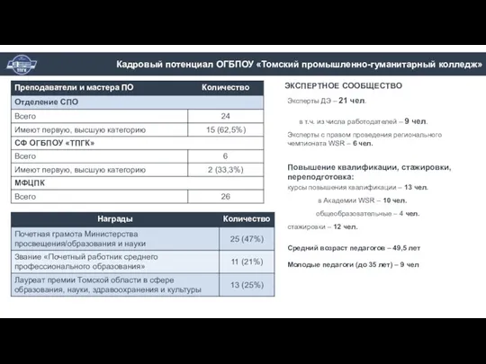 ЭКСПЕРТНОЕ СООБЩЕСТВО Эксперты ДЭ – 21 чел. в т.ч. из