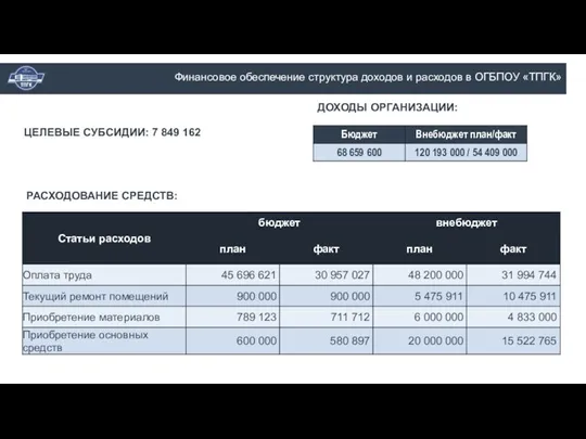 ЦЕЛЕВЫЕ СУБСИДИИ: 7 849 162 РАСХОДОВАНИЕ СРЕДСТВ: ДОХОДЫ ОРГАНИЗАЦИИ: Финансовое