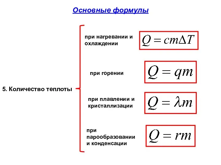 5. Количество теплоты при нагревании и охлаждении при горении при