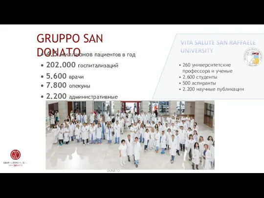 GRUPPO SAN DONATO 4.5 миллионов пациентов в год 202.000 госпитализаций 5.600 врачи 7.800