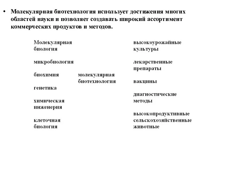 Молекулярная биотехнология использует достижения многих областей науки и позволяет создавать широкий ассортимент коммерческих продуктов и методов.