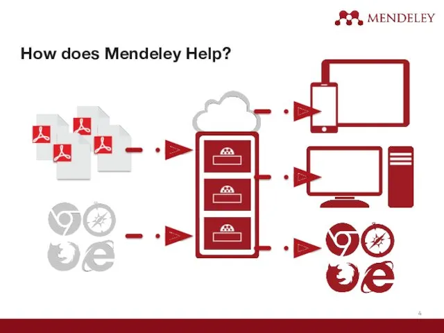 How does Mendeley Help?