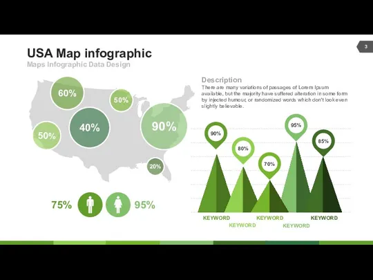 USA Map infographic Maps Infographic Data Design Description There are