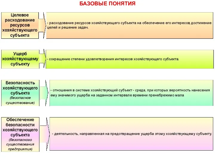 БАЗОВЫЕ ПОНЯТИЯ