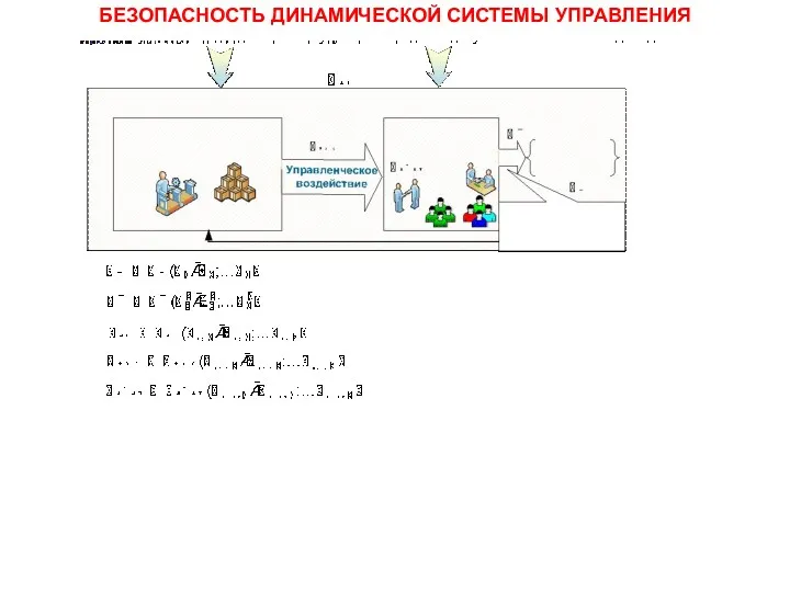 БЕЗОПАСНОСТЬ ДИНАМИЧЕСКОЙ СИСТЕМЫ УПРАВЛЕНИЯ